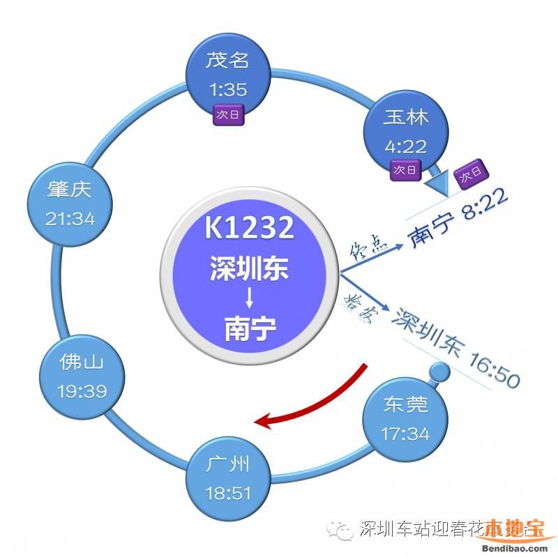 深圳東站列車時(shí)刻表(2016最新)