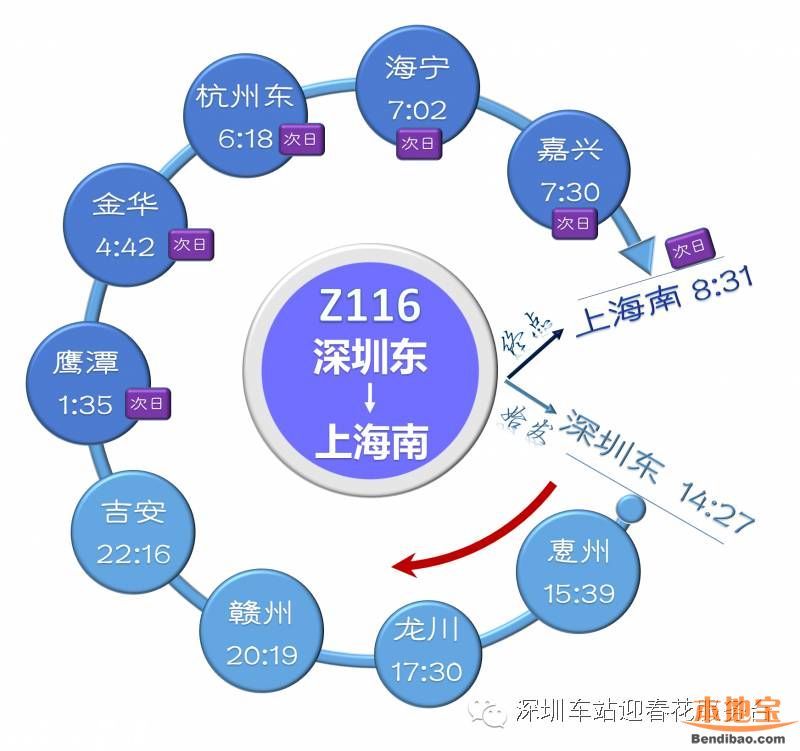 深圳東站列車時(shí)刻表(2016最新)