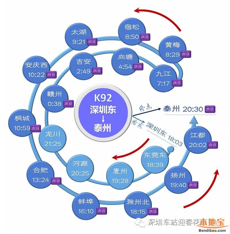 深圳東站列車時(shí)刻表(2016最新)