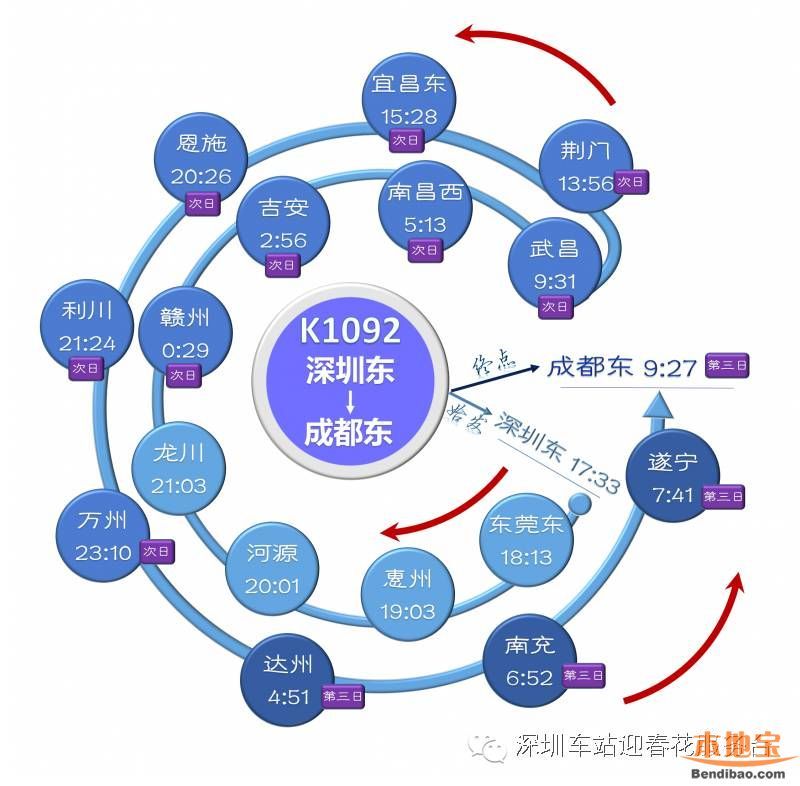 深圳東站列車時(shí)刻表(2016最新)