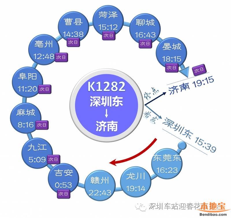 深圳東站列車時(shí)刻表(2016最新)