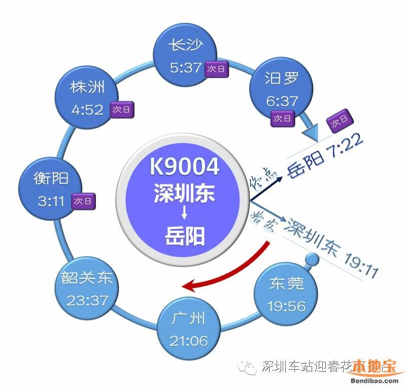 深圳東站列車時(shí)刻表(2016最新)