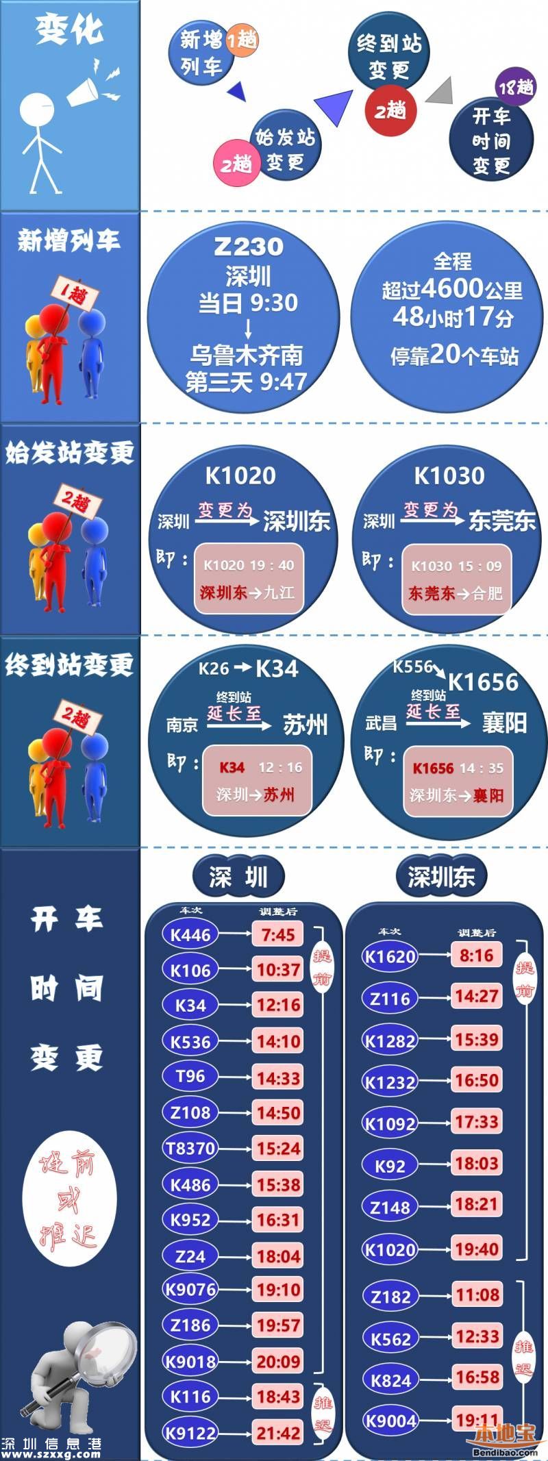 5.15鐵路調(diào)圖 深圳火車站有啥變化？