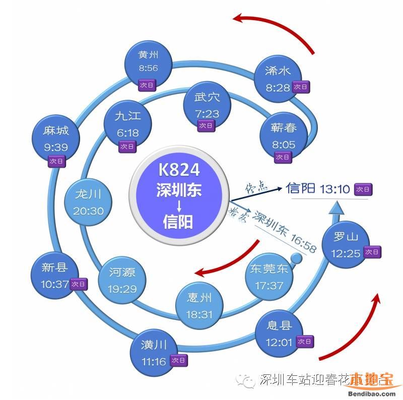 深圳東站列車時(shí)刻表(2016最新)