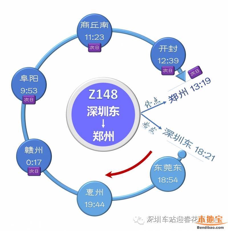 深圳東站列車時(shí)刻表(2016最新)