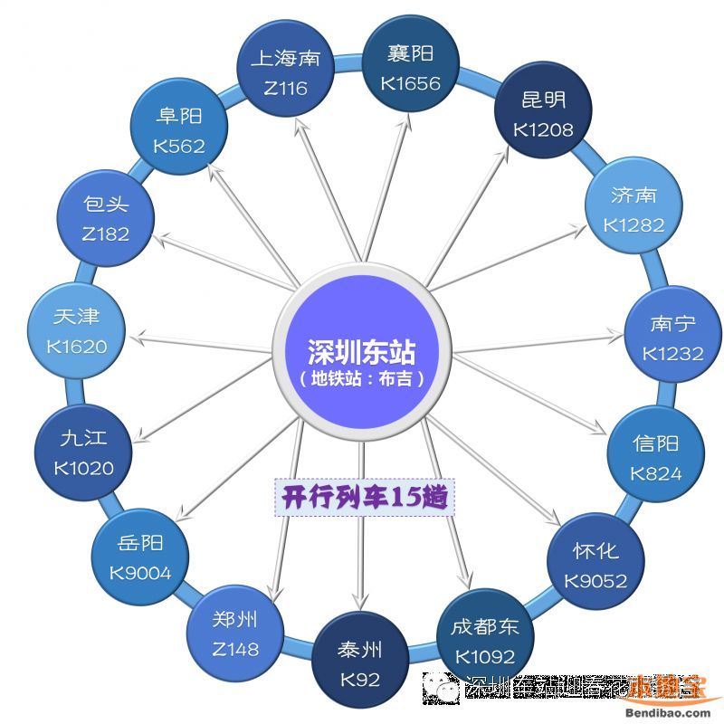 深圳東站列車時(shí)刻表(2016最新)