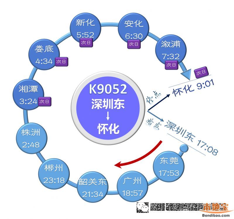 深圳東站列車時(shí)刻表(2016最新)