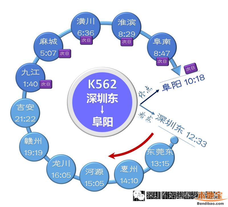 深圳東站列車時(shí)刻表(2016最新)