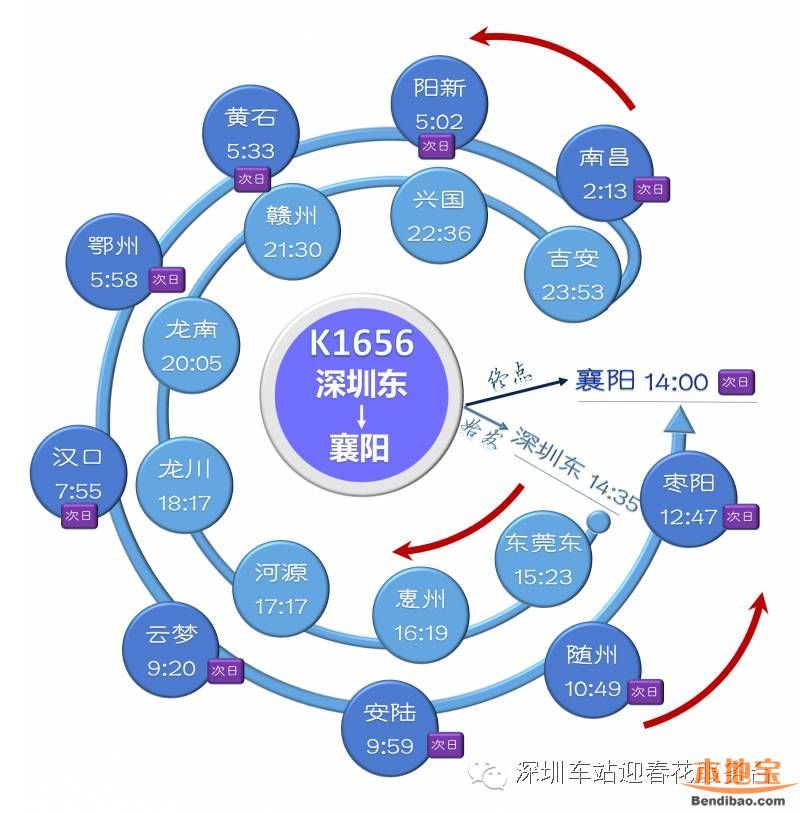 深圳東站列車時(shí)刻表(2016最新)