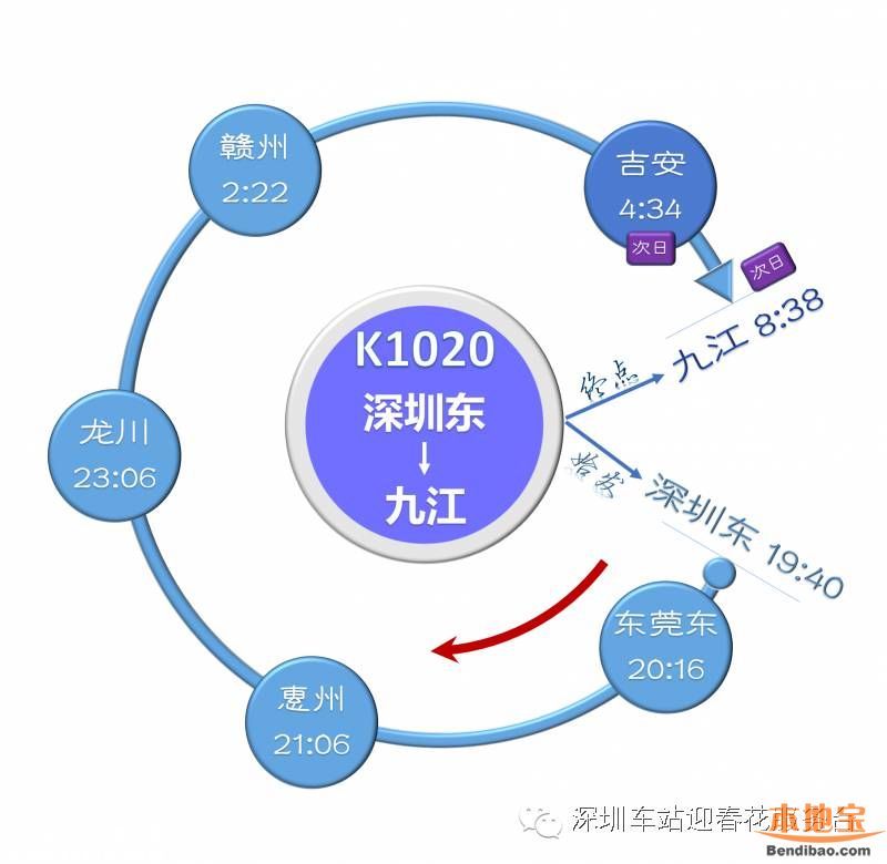 深圳東站列車時(shí)刻表(2016最新)