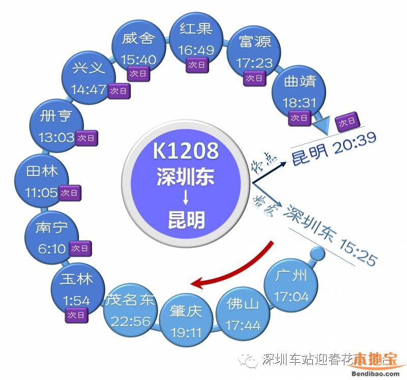 深圳東站列車時(shí)刻表(2016最新)