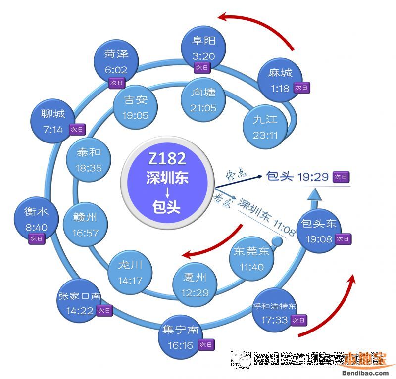 深圳東站列車時(shí)刻表(2016最新)