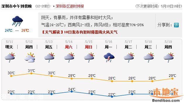 今日傍晚前后降雨減弱 地質(zhì)災(zāi)害氣象風(fēng)險(xiǎn)預(yù)警啟動