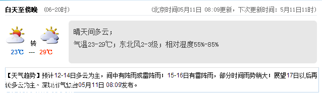 <a href=http://www.hnyueyi.com.cn/shenzhen/ target=_blank class=infotextkey>深圳</a>天氣（5.11）：晴天間多云 氣溫23-29℃
