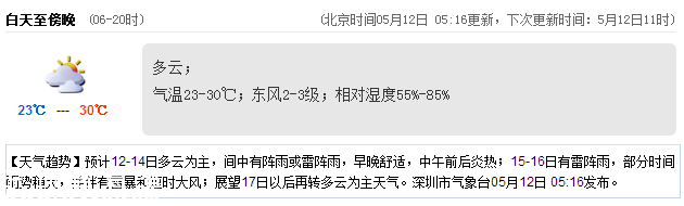 <a href=http://www.hnyueyi.com.cn/shenzhen/ target=_blank class=infotextkey>深圳</a>天氣（5.11）：多云 氣溫23-30℃