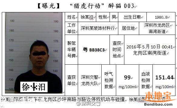 深圳5月獵虎再升級(jí) 查處酒駕數(shù)據(jù)上升