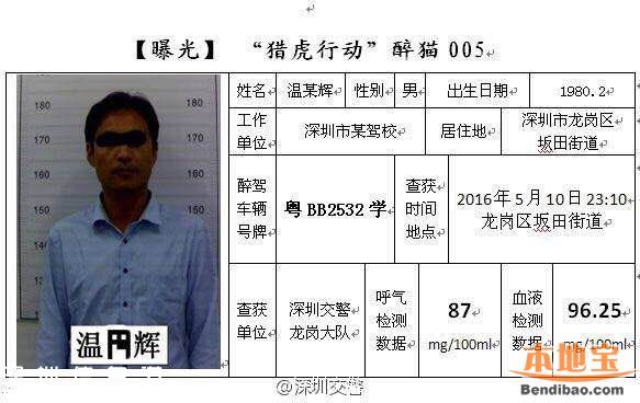 深圳5月獵虎再升級(jí) 查處酒駕數(shù)據(jù)上升