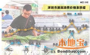 深圳4月CPI漲幅3.0% 肉價(jià)將繼續(xù)走高