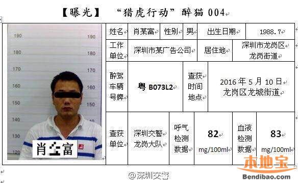 深圳5月獵虎再升級(jí) 查處酒駕數(shù)據(jù)上升