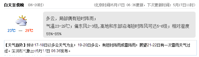 <a href=http://www.hnyueyi.com.cn/shenzhen/ target=_blank class=infotextkey>深圳</a>天氣（5.17）：多云局部陣雨 氣溫23-29℃
