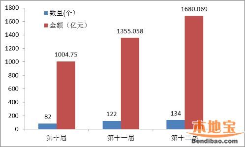 第十二屆文博會(huì)數(shù)據(jù)統(tǒng)計(jì) 參展情況+交易情況