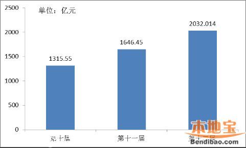 第十二屆文博會(huì)數(shù)據(jù)統(tǒng)計(jì) 參展情況+交易情況