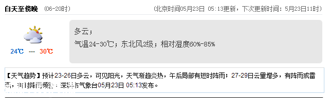 <a href=http://www.hnyueyi.com.cn/shenzhen/ target=_blank class=infotextkey>深圳</a>天氣（5.23）：多云 氣溫24-30℃