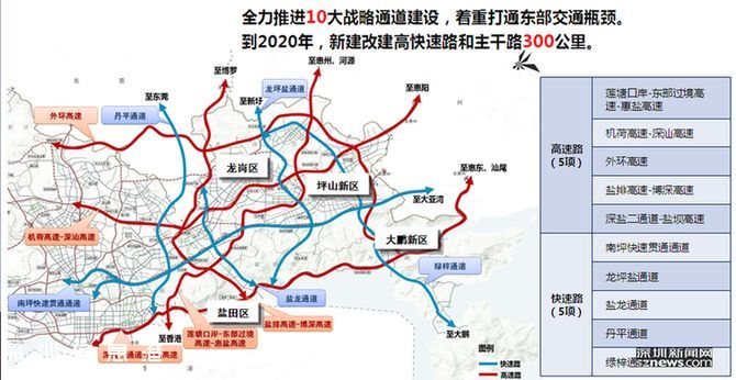 深圳東進全面實施 3條向東地鐵將開工