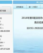 5月深圳車牌競價結(jié)果 個人均價45992元