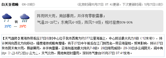<a href=http://www.hnyueyi.com.cn/shenzhen/ target=_blank class=infotextkey>深圳</a>天氣（5.26）：陣雨轉(zhuǎn)大雨 氣溫25-29℃