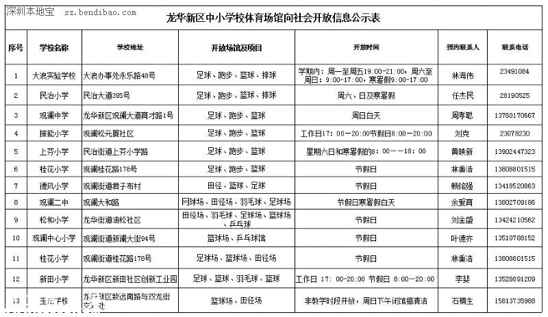 深圳哪些學(xué)校體育場(chǎng)館免費(fèi)開(kāi)放？預(yù)約方式+時(shí)間