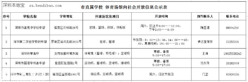 深圳哪些學(xué)校體育場(chǎng)館免費(fèi)開(kāi)放？預(yù)約方式+時(shí)間