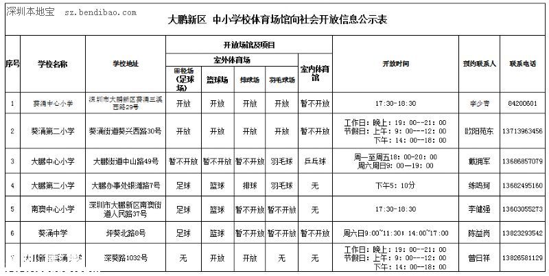 深圳哪些學(xué)校體育場(chǎng)館免費(fèi)開(kāi)放？預(yù)約方式+時(shí)間