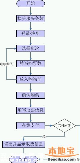 深圳端午汽車票開售 如何購票方便快捷？