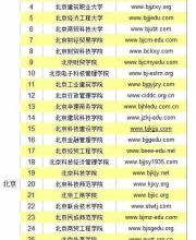 2015年第4批野雞大學(xué)名單(118所)