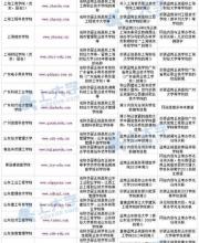 2016年，第5批野雞大學(xué)名單(73所)