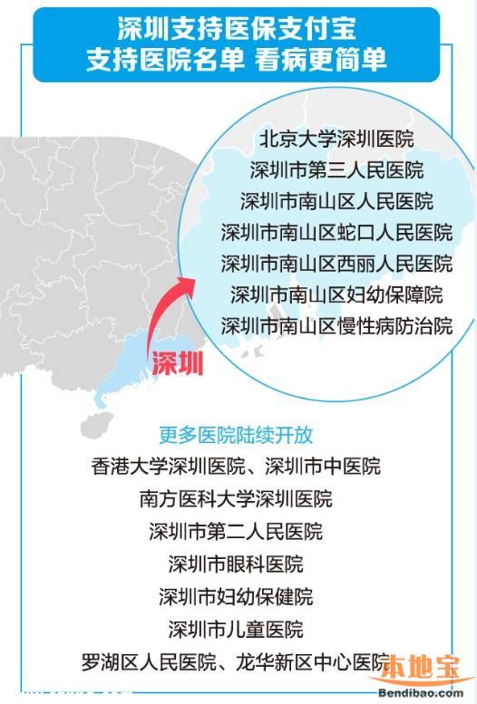 深圳看病可支付寶微信掛號(hào)繳費(fèi) 僅有6個(gè)醫(yī)院可以
