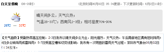 <a href=http://www.hnyueyi.com.cn/shenzhen/ target=_blank class=infotextkey>深圳</a>天氣（6.2）：晴天間多云 氣溫28-33℃