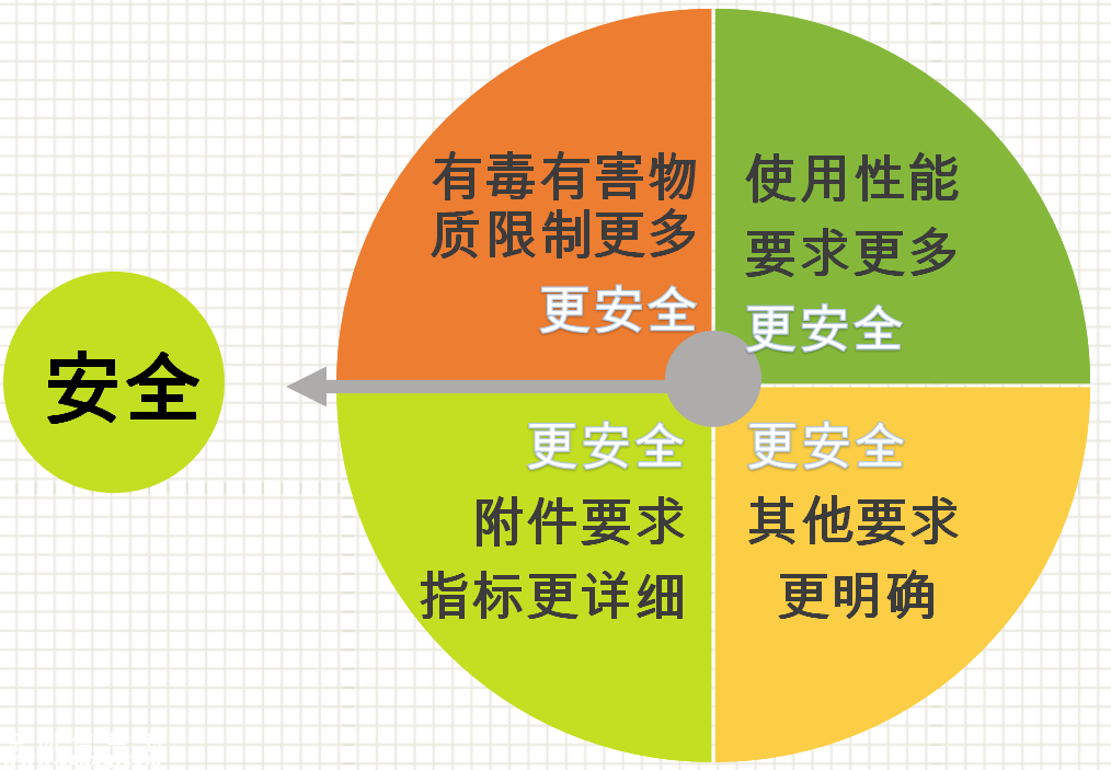 強(qiáng)制性嬰童服裝標(biāo)準(zhǔn)實(shí)施 有哪幾點(diǎn)需要了解？