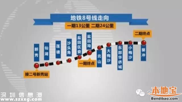 深圳地鐵8號線最新進展 前期工程全面展開