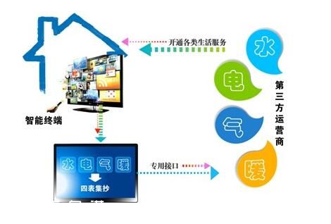 鄭州四表合一小區(qū)