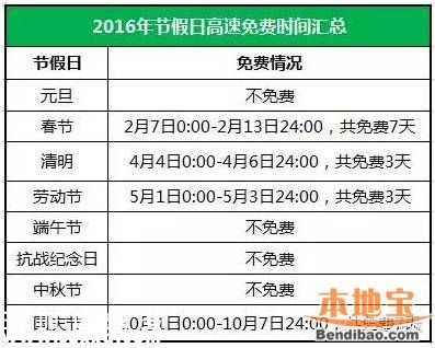 端午節(jié)高速免費(fèi)嗎？為什么端午節(jié)高速不免費(fèi)？