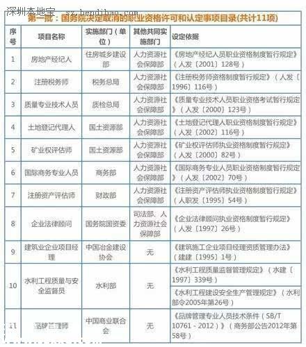 職業(yè)資格再取消 哪些職業(yè)證書含金量高