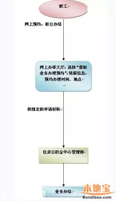 深圳人專屬3大福利！千萬別錯(cuò)過