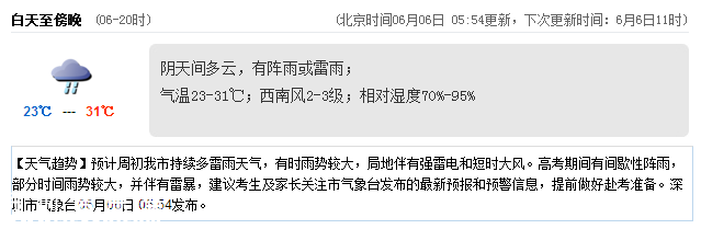 <a href=http://www.hnyueyi.com.cn/shenzhen/ target=_blank class=infotextkey>深圳</a>天氣（6.6）：陰天間多云 氣溫23-31℃