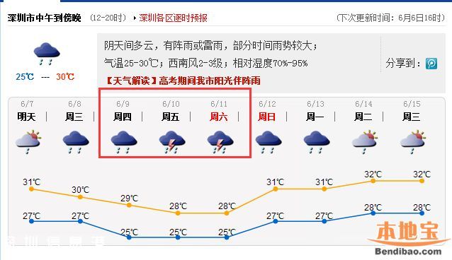端午大梅沙限時限量 注意開放時間和天氣情況