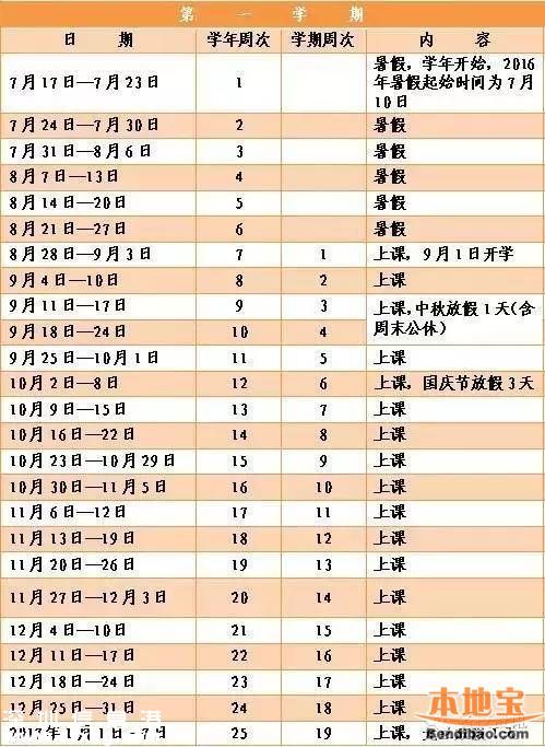 2016深圳中小學暑假有53天 7月10日開始放假