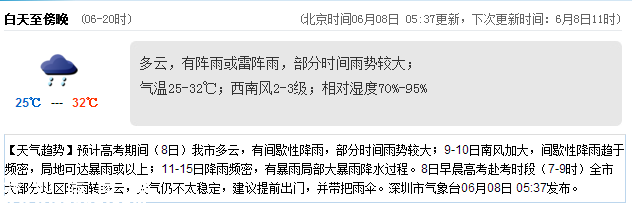 <a href=http://www.hnyueyi.com.cn/shenzhen/ target=_blank class=infotextkey>深圳</a>天氣（6.8）：多云有陣雨 氣溫25-32℃