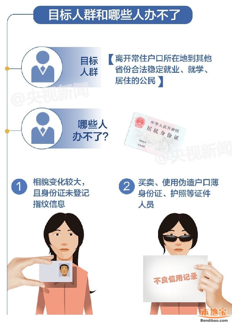 7月起身份證異地換補辦理 哪些地方可以呢？