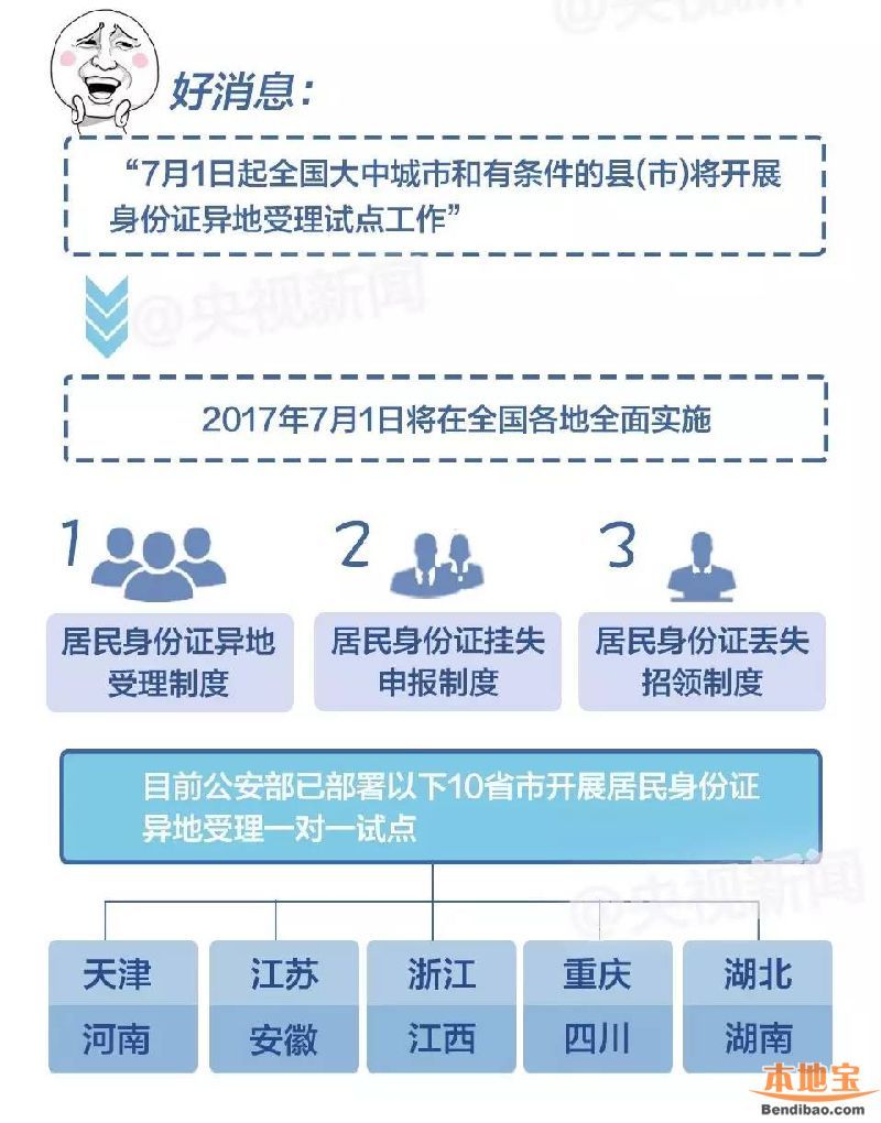 7月起身份證異地換補辦理 哪些地方可以呢？